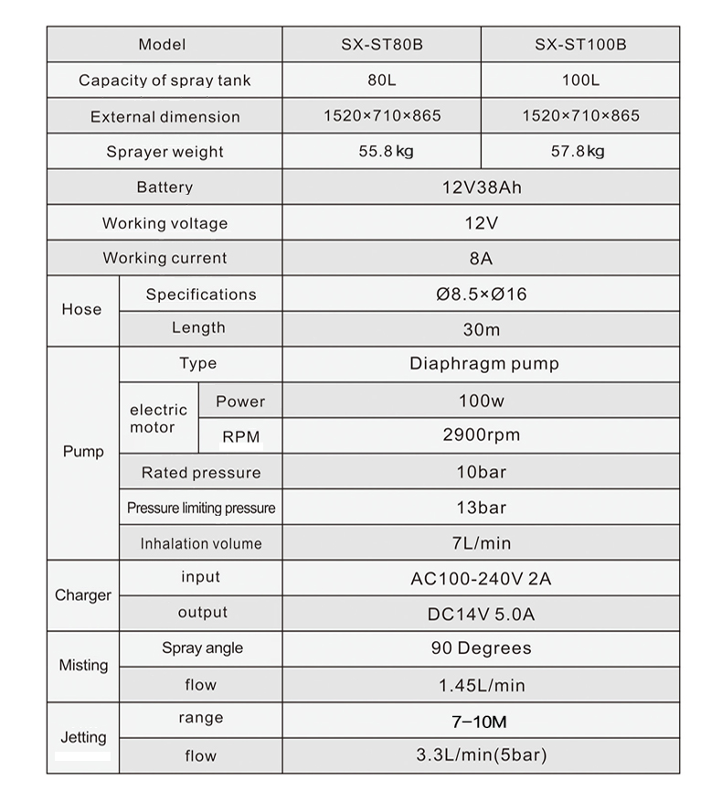 ST80B, 100B 英文版 _04 